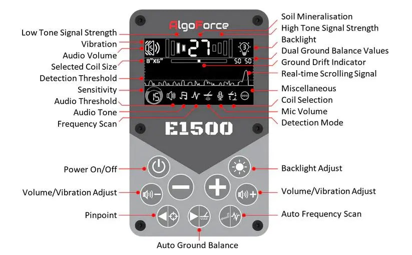 AlgoForce E1500 Pulse Induction Detector Aussie Detectorist